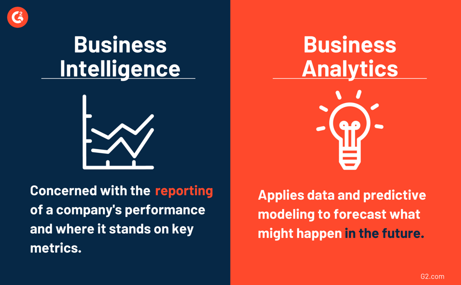 Business Analytics 101 What It Is And Why Its Important 2915